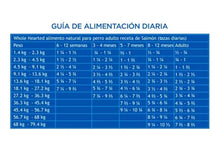 Cargar imagen en el visor de la galería, WholeHearted Alimento Natural para Perro Todas las Edades 18.1 kg