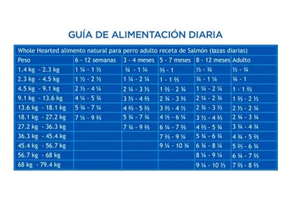 WholeHearted Alimento Natural para Perro Todas las Edades 18.1 kg